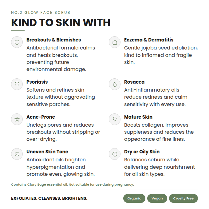 Product description card for a glow face scrub with benefits for various skin conditions.